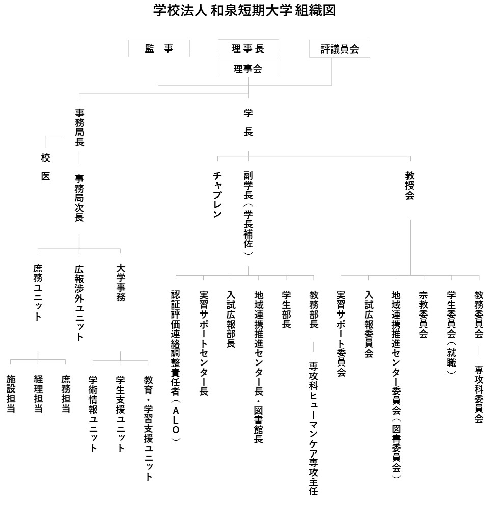 学校法人和泉短期大学組織図