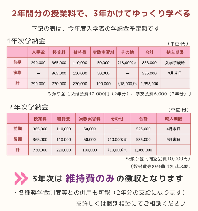 長期履修制度の学納金