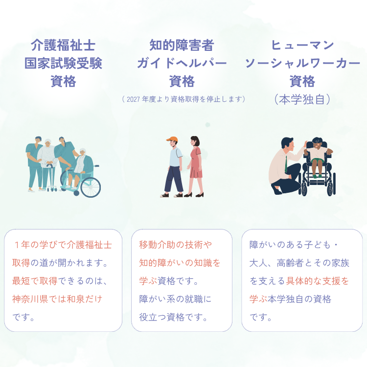 介護福祉士国家試験受験資格 知的障害者ガイドヘルパー資格 ヒューマンケアショーシャルワーカー資格（本学独自）